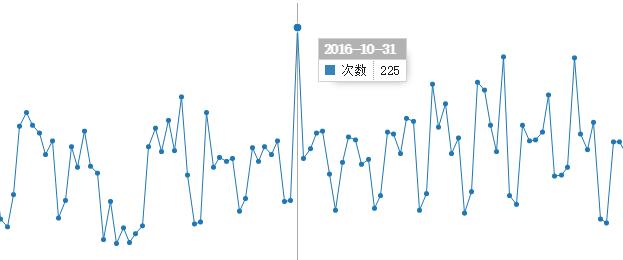 html网页展示