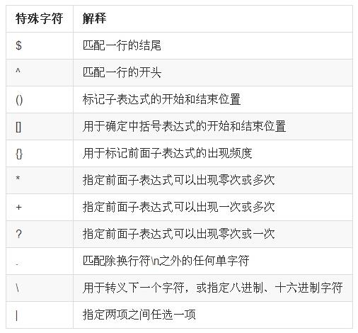 正则表达式