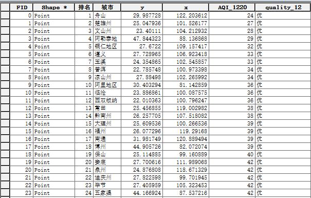 原始数据