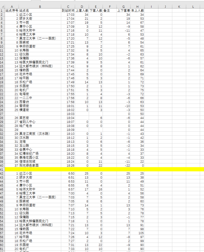 Excel,透视表