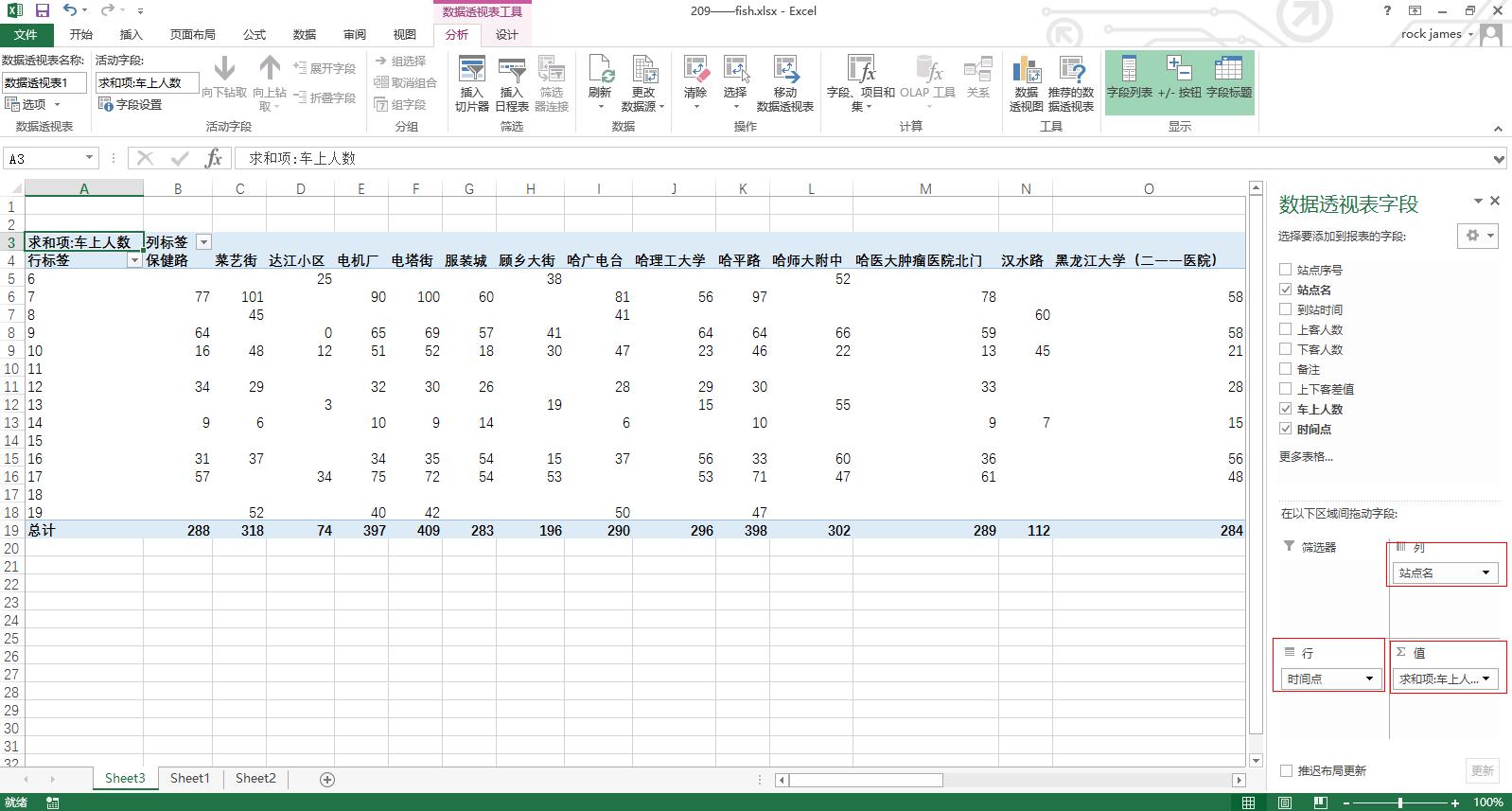 Excel,透视表