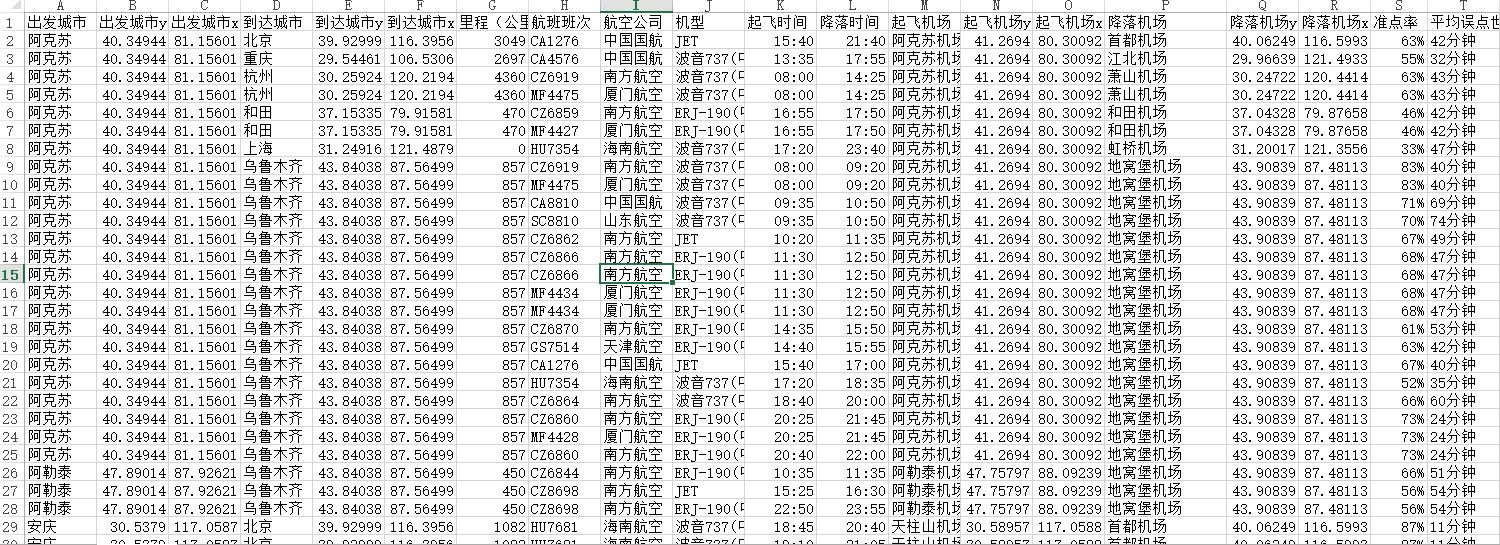 航班数据