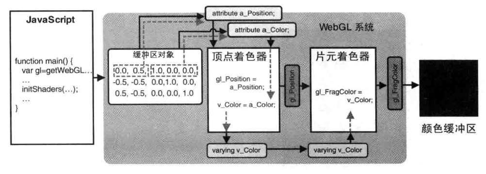 varying变量传递