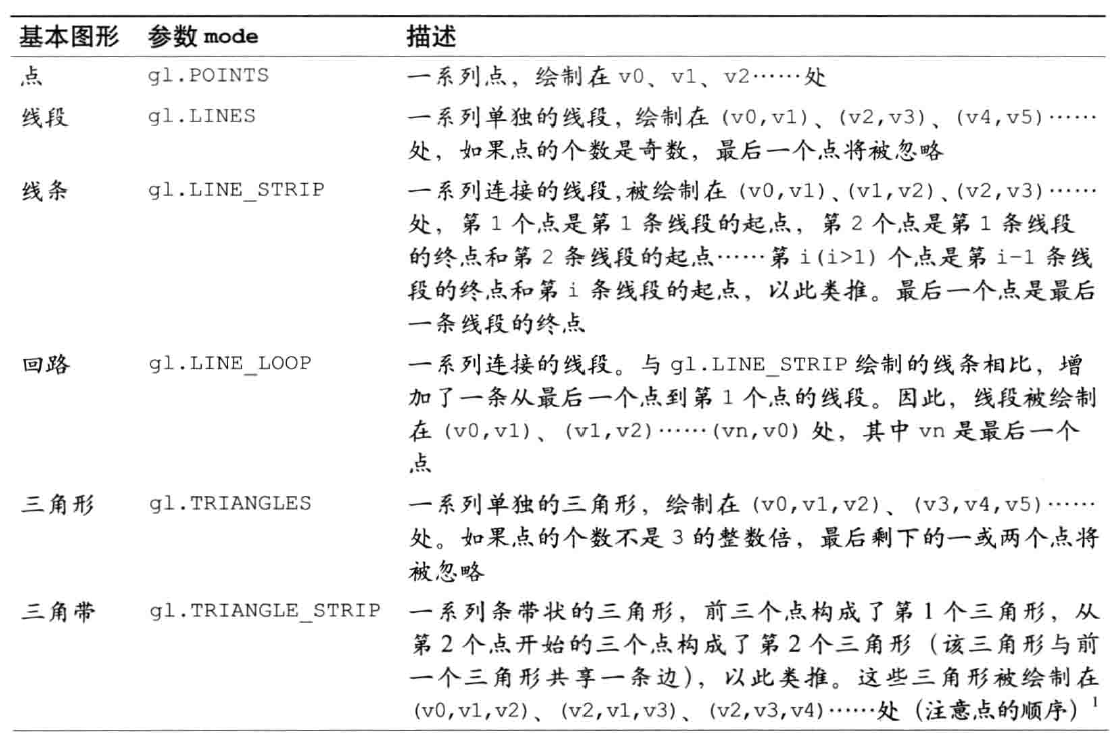 mode类型