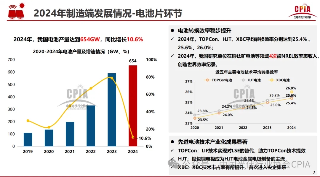 2024光伏报告