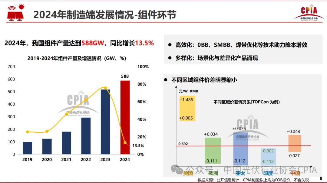 2024光伏报告