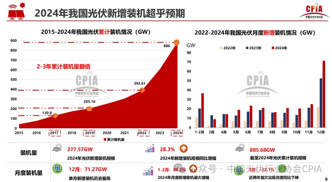 2024光伏报告