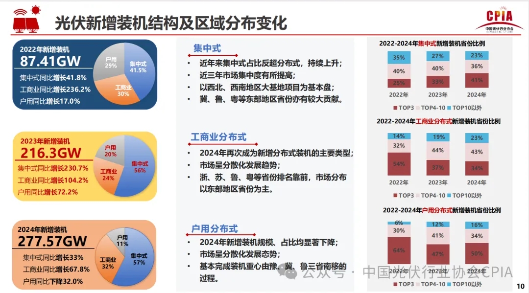 2024光伏报告