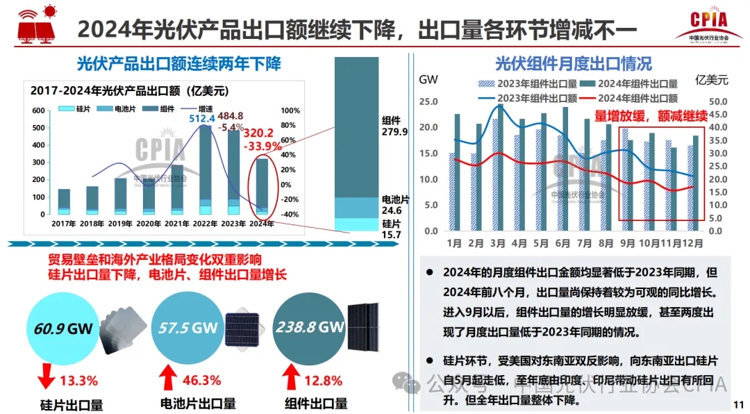 2024光伏报告