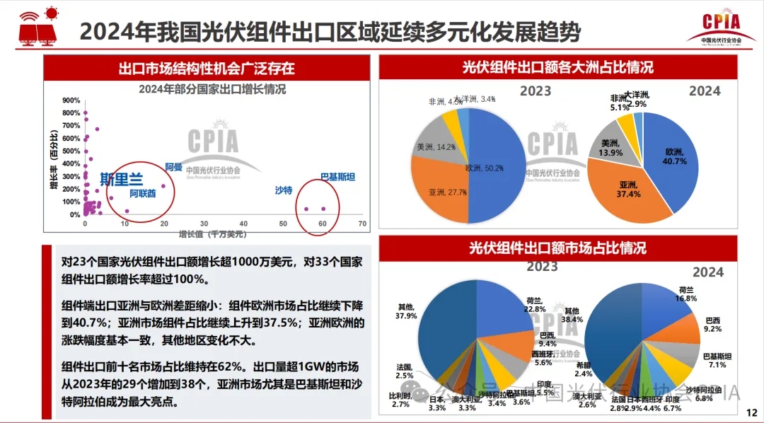 2024光伏报告