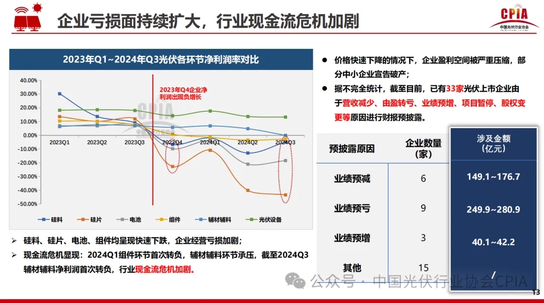 2024光伏报告