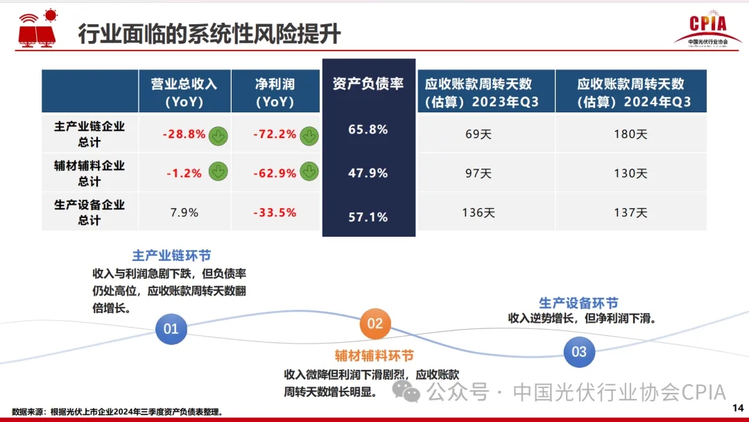 2024光伏报告