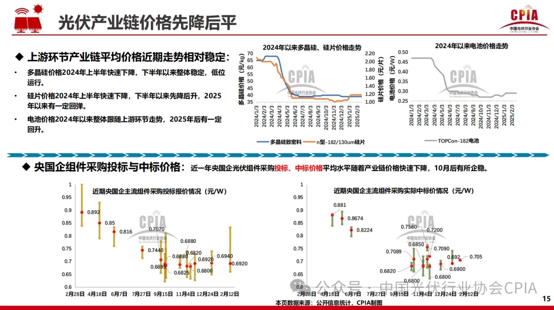 2024光伏报告