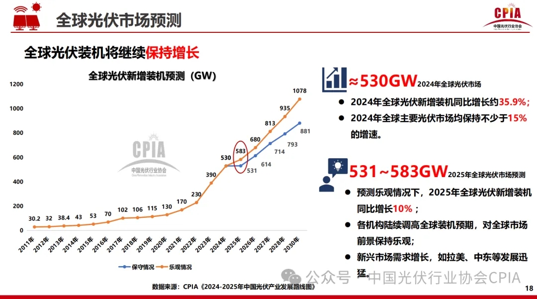2024光伏报告