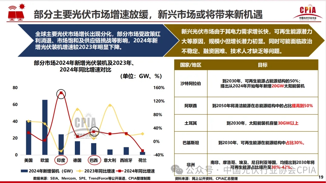 2024光伏报告