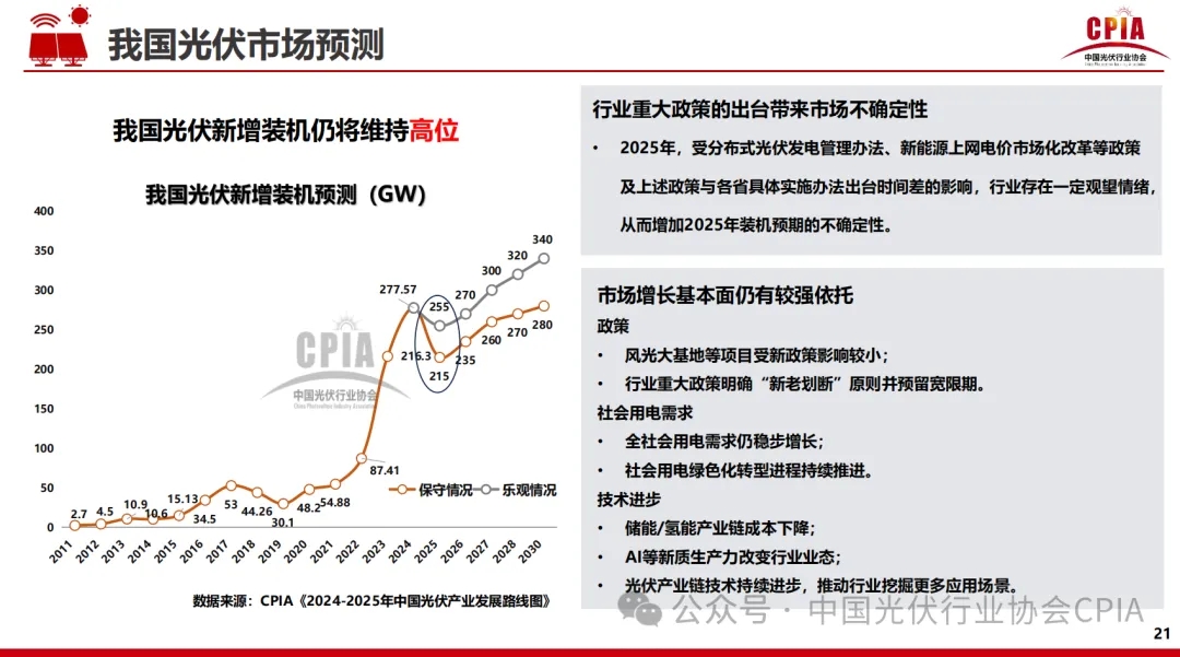 2024光伏报告