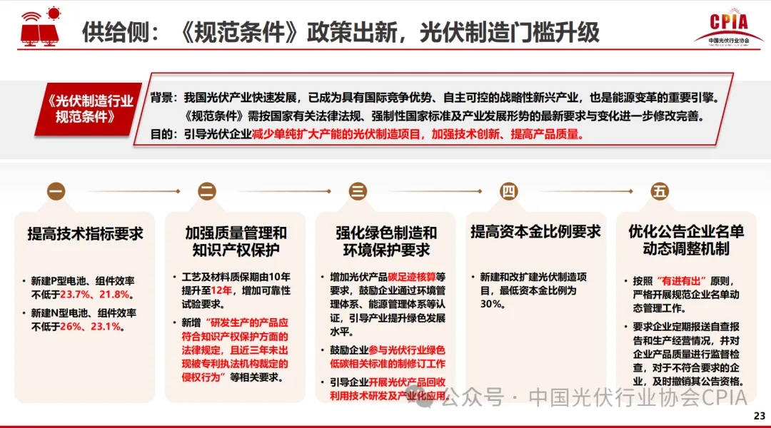 2024光伏报告