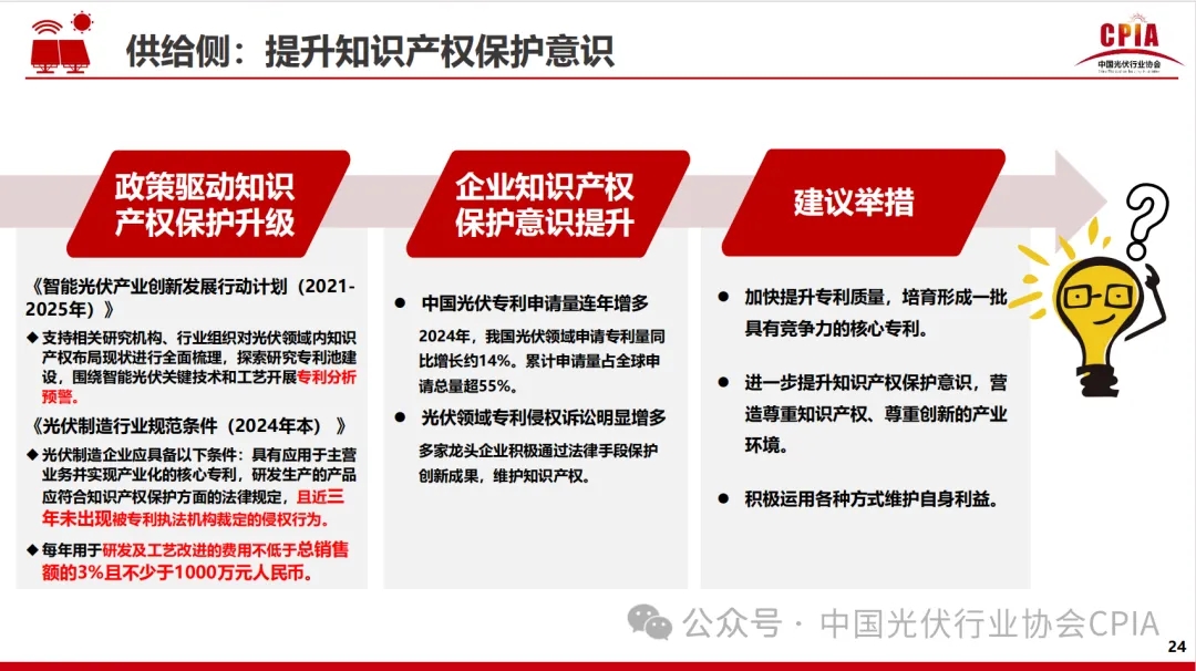 2024光伏报告