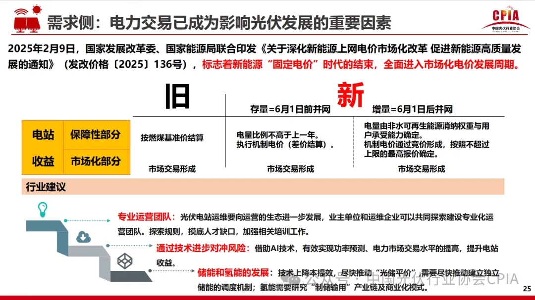 2024光伏报告