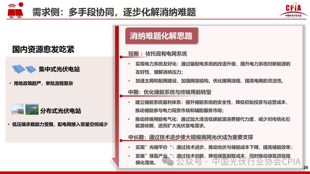 2024光伏报告