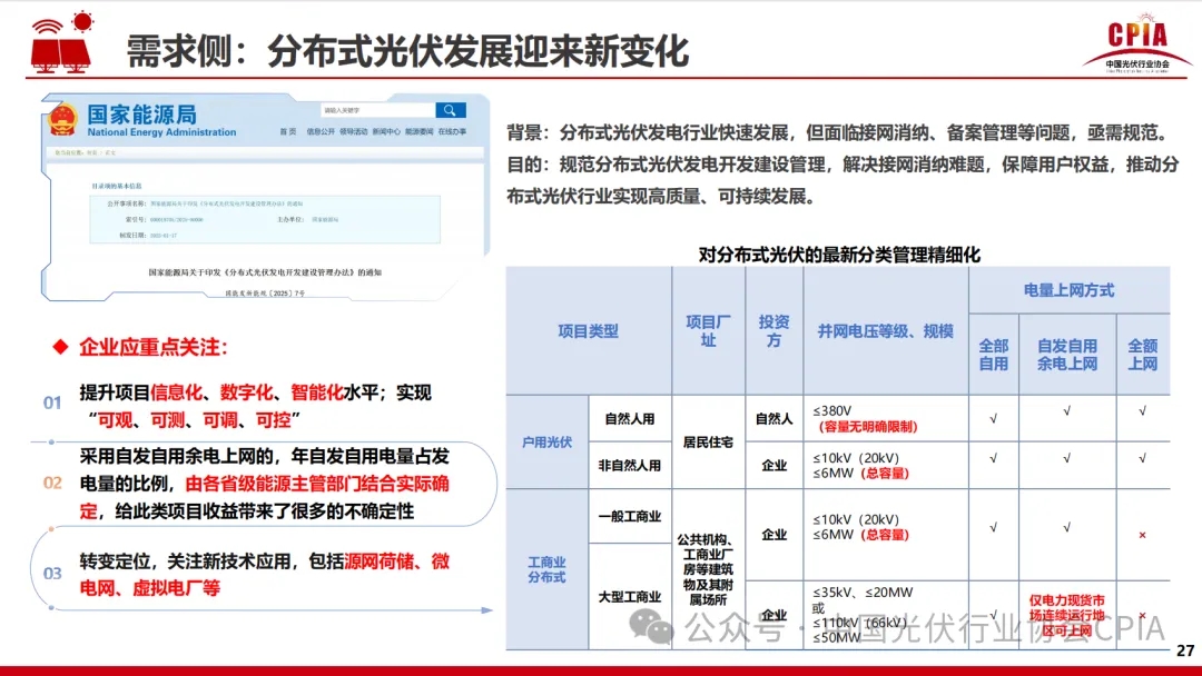2024光伏报告