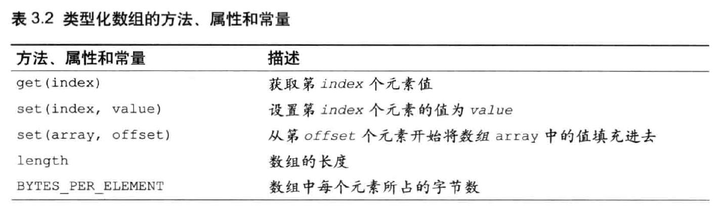 类型化数组方法