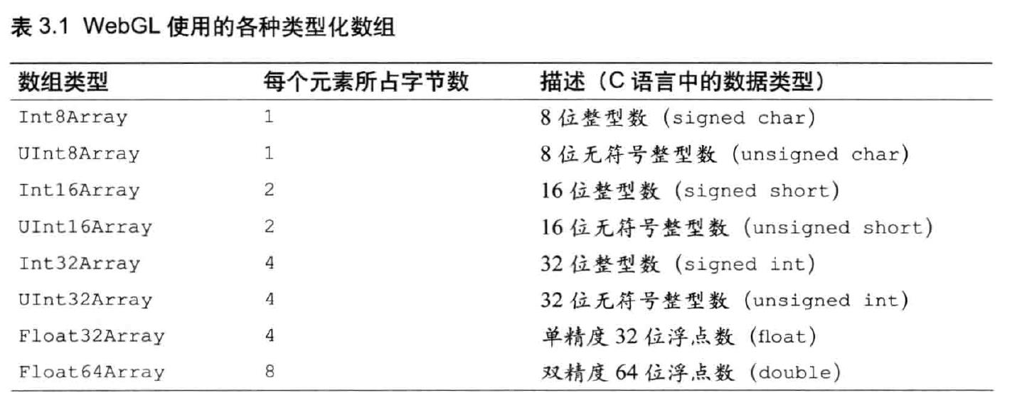 类型化数组